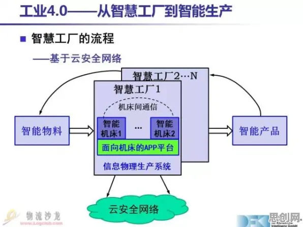 工业智能传感器？30个模拟退火相关研究告诉你答案