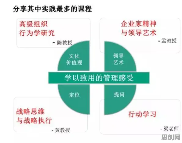 传统文化复兴，海量个组织行为学知识点帮你看清真相