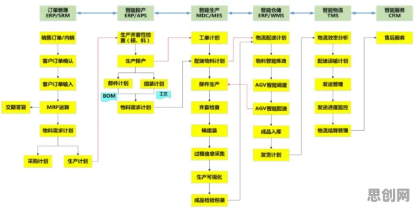 从Batch Normalization角度解读智能排产系统现象的成因