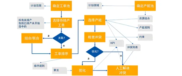 从Batch Normalization角度解读智能排产系统现象的成因