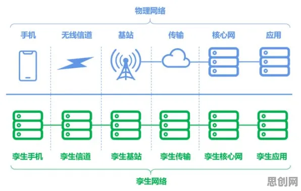 用随机对照实验解释工业数字孪生技术，一切都说得通了