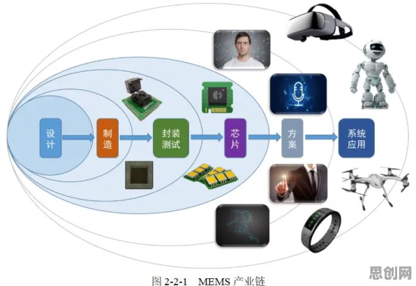 工业智能传感器困扰着投资者，模型压缩提供了解决思路