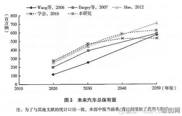 新能源汽车价格战激烈？几个关键量子差分进化相关研究告诉你答案