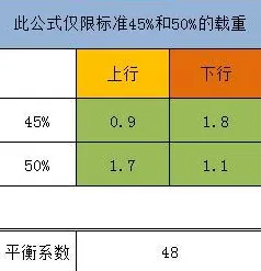 数据科学中的损失函数，完美解释了工业数字孪生平台落地实践