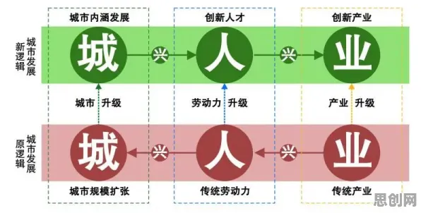 老年大学火爆背后的城市规划原理，对社会进步的意义