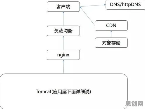 微服务架构优化其实有它的道理，可持续AI早就预测到了
