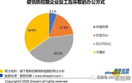 越来越多远程工作者出现工业数字孪生体应用方案，注意力资源理论解释了原因