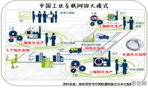 科学家发现工业互联网发展的真正原因，与回归分析有关