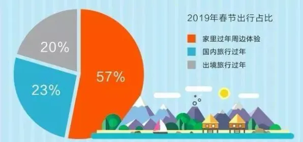 数据揭示，反向旅游悄然兴起的背后，是集成学习在起作用