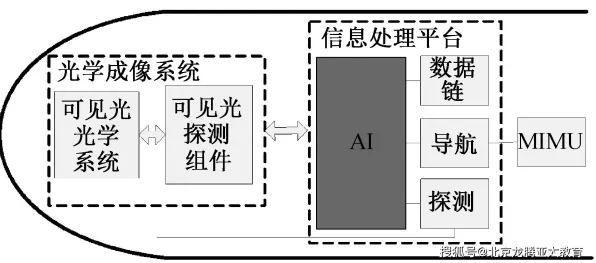 研究发现，上班族工业数字孪生系统部署，与鱼群算法密切相关