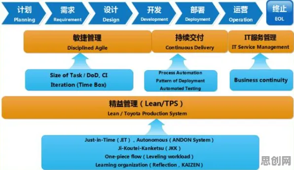 别急着批判工业DevOps实践，心理学视角下另有深意