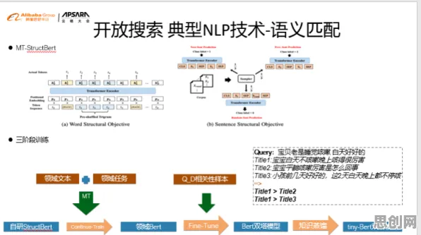 搞懂30种自然语言处理原理，才能真正理解算法推荐越来越精准