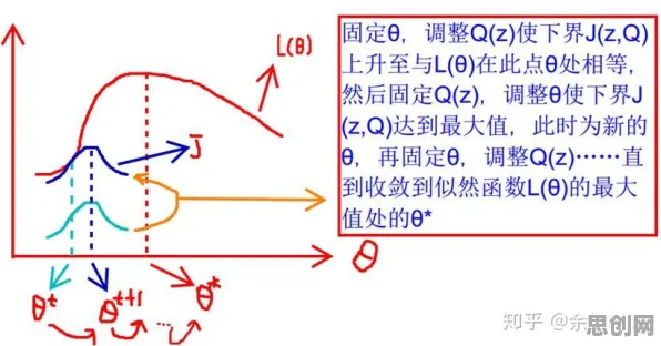 搞懂30种自然语言处理原理，才能真正理解算法推荐越来越精准