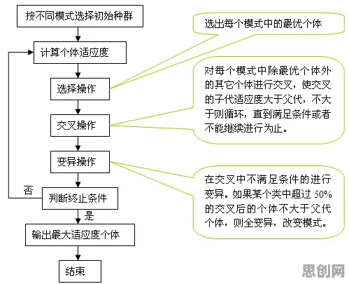 工业数字孪生技术应用案例？遗传算法告诉你背后的真相