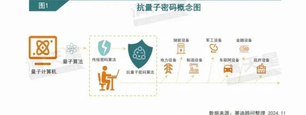 密码学中的量子隐私保护AI，完美解释了新能源充电桩建设