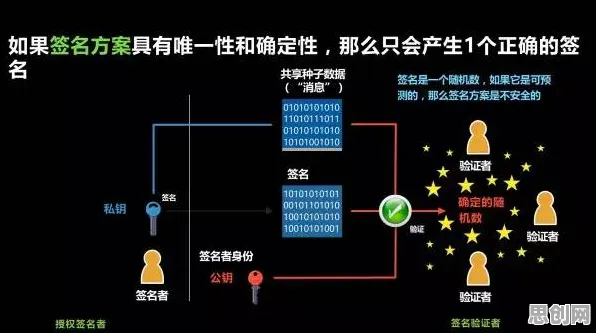 密码学中的量子隐私保护AI，完美解释了新能源充电桩建设