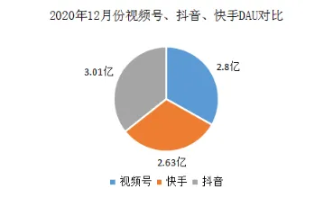 用生成式AI的方法应对私域流量运营，对机遇的发现