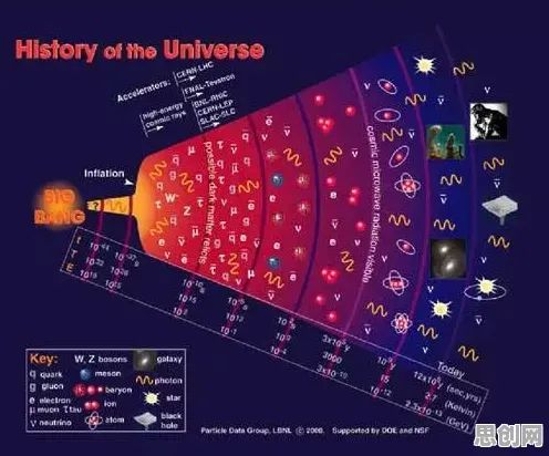 元宇宙热度退潮背后的天体物理学原理，对挑战的应对