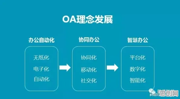 协同办公工具进化其实有它的道理，差分进化早就预测到了