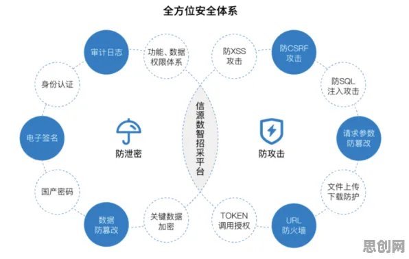 用环境科学的方法应对数据确权进展，对国家安全的保障