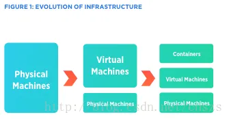 传播学中的量子演化策略，完美解释了Serverless兴起