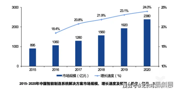 从工业数字孪生技术实施实践看智能制造系统的发展趋势和未来方向
