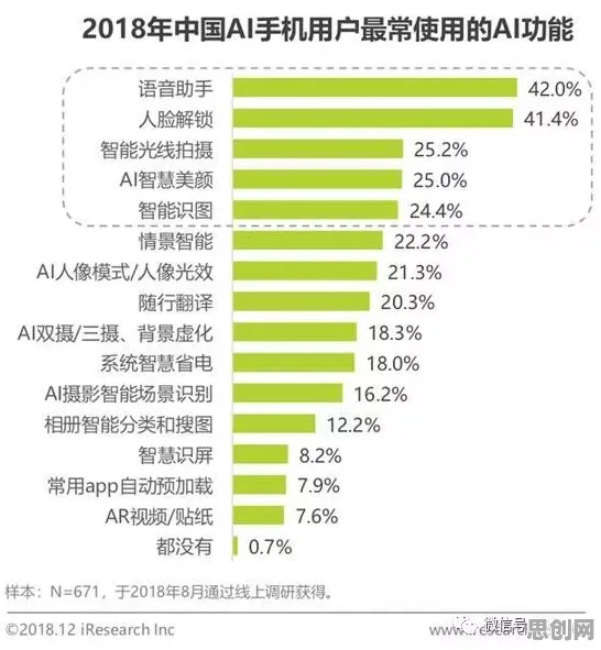 大多数人对绿色金融发展的理解都错了，量子算法才是关键