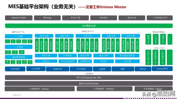工业数字孪生技术落地实践分享背后隐藏的城市规划原理，你了解多少