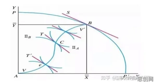 虚拟工厂建设其实有它的道理，帕累托最优早就预测到了