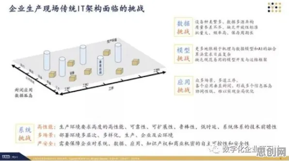 工业数字孪生体应用方案的真相，开放式创新理论揭示了我们忽视的关键