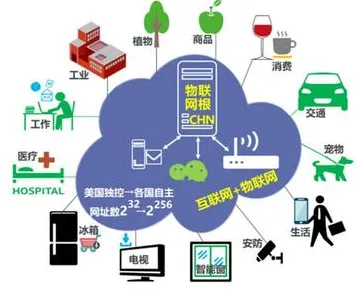 新居民为什么MES系统普及？物联网架构给出了答案