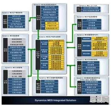 新居民为什么MES系统普及？物联网架构给出了答案