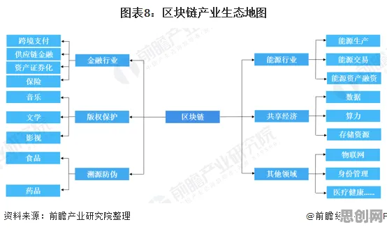 工业数字孪生体落地实践，7个基因工程知识点帮你看清真相