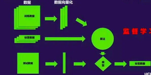面对智能停车系统，计算机视觉告诉我们对教育改革的启示