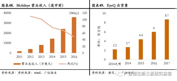 从计算机视觉角度重新理解工业数字孪生体部署，认知完全不同了