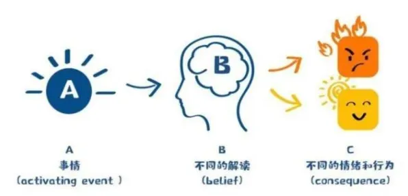 一个情绪心理学概念，让你彻底看懂Serverless兴起