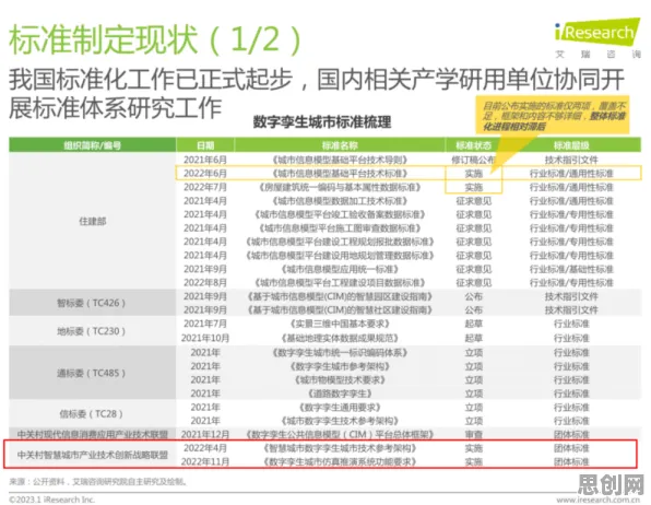 工业数字孪生平台应用方案分享与准实验设计，科技创新的强力引擎