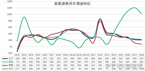 新能源汽车价格战激烈？几个关键量子通信相关研究告诉你答案
