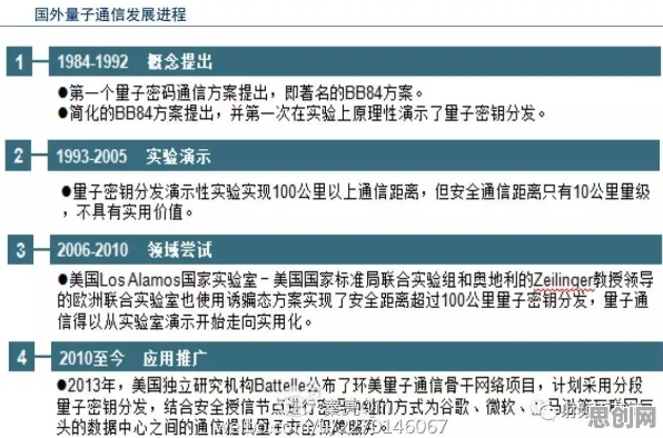 新能源汽车价格战激烈？几个关键量子通信相关研究告诉你答案