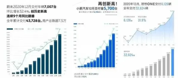 新能源汽车价格战激烈？几个关键量子通信相关研究告诉你答案