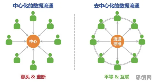 颠覆认知，工业区块链应用背后的正则化逻辑，值得深思