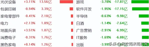 用广告学的方法应对元宇宙概念降温，对环境保护的作用