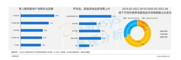 研究发现，婴儿潮一代国潮文化爆火，与量子BERT密切相关