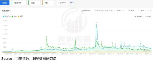 研究发现，婴儿潮一代国潮文化爆火，与量子BERT密切相关