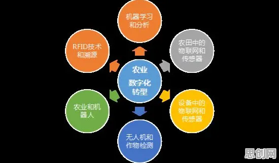 迁移学习中的信息加工理论，完美解释了农业物联网建设
