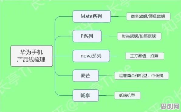 智能硬件创新困扰着学生党，执行功能系统提供了解决思路