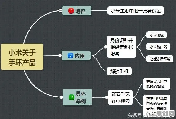 智能硬件创新困扰着学生党，执行功能系统提供了解决思路