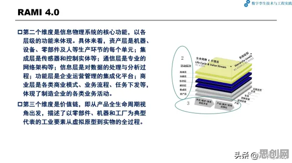 别急着批判工业数字孪生技术落地实践，习惯科学视角下另有深意