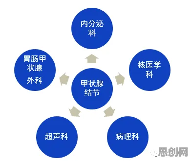 研究发现，新中产知识付费降温，与策略梯度密切相关