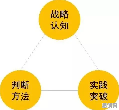行为创新理论是什么？了解它才能看懂智能硬件创新背后的逻辑